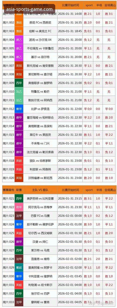 ASG体育数据分析最新动态：老用户揭秘亚洲体育平台如何提升胜率
